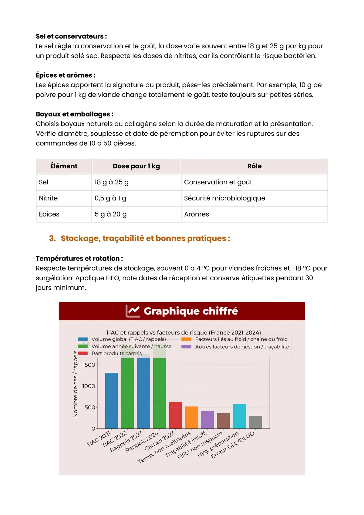 Example Fiche de Révision CAP Charcutier