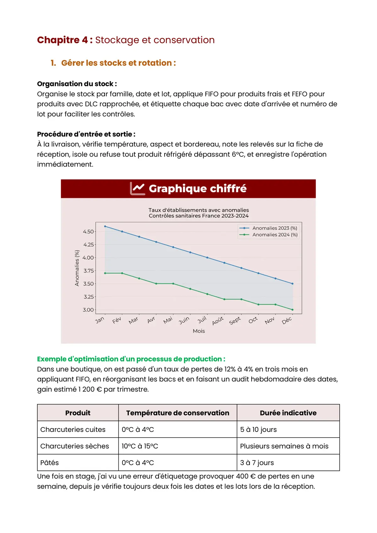 Example Fiche de Révision CAP Charcutier